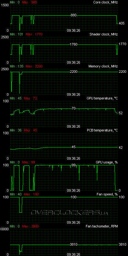 MSI N480GTX Lightning