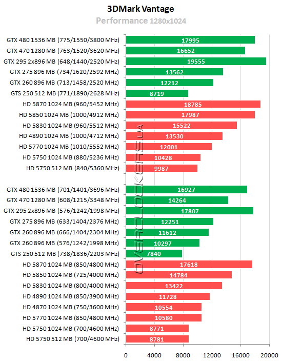 Видеокарты - купить в Сургут, цена, скидки, отзывы, характеристики - Комплектующие