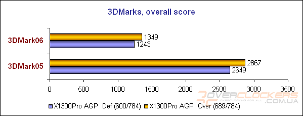 X1300Pro AGP от XpertVision