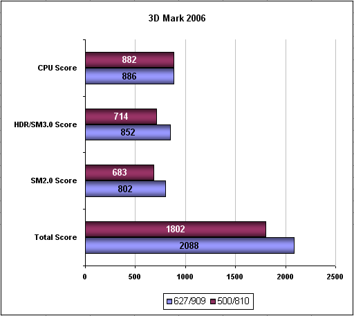 Sapphire X1600Pro AGP. Неэкстремальный разгон.