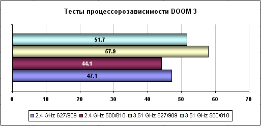 Sapphire X1600Pro AGP. Неэкстремальный разгон.