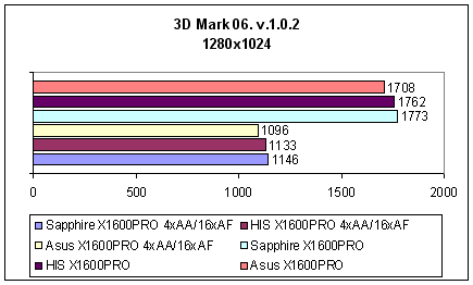 На заметку покупателю - ASUS EAX1600 PRO, Sapphire X1600 PRO, HIS IceQ X1600 PRO