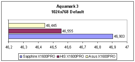 На заметку покупателю - ASUS EAX1600 PRO, Sapphire X1600 PRO, HIS IceQ X1600 PRO