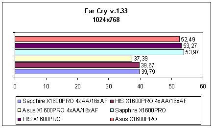 На заметку покупателю - ASUS EAX1600 PRO, Sapphire X1600 PRO, HIS IceQ X1600 PRO