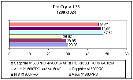 На заметку покупателю - ASUS EAX1600 PRO, Sapphire X1600 PRO, HIS IceQ X1600 PRO