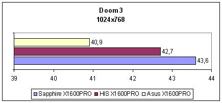 На заметку покупателю - ASUS EAX1600 PRO, Sapphire X1600 PRO, HIS IceQ X1600 PRO