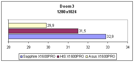 На заметку покупателю - ASUS EAX1600 PRO, Sapphire X1600 PRO, HIS IceQ X1600 PRO