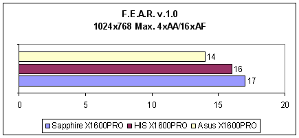 На заметку покупателю - ASUS EAX1600 PRO, Sapphire X1600 PRO, HIS IceQ X1600 PRO