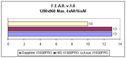 На заметку покупателю - ASUS EAX1600 PRO, Sapphire X1600 PRO, HIS IceQ X1600 PRO