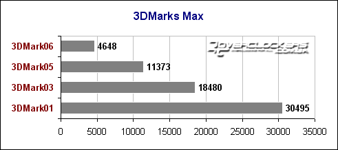 Еще раз о X1600 XT в связке CrossFire: нюансы работы и масштабируемость в разгоне