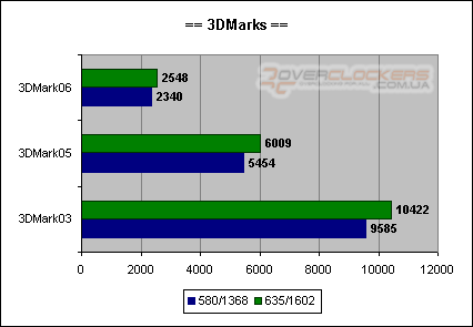 Биография ATI Radeon X1600 XT от Sapphire