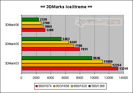 Биография ATI Radeon X1600 XT от Sapphire