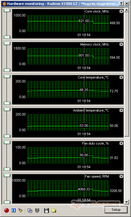 Sapphire Radeon X1900GT, Asus GeForce 7900GT или последняя статья сезона 2006