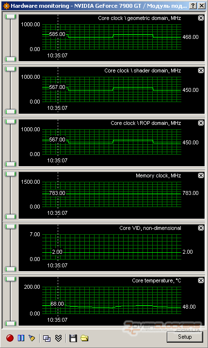 Sapphire Radeon X1900GT, Asus GeForce 7900GT или последняя статья сезона 2006