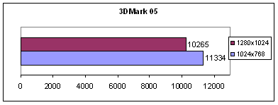 Sapphire X1900XT - за шаг до совершенства