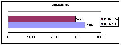 Sapphire X1900XT - за шаг до совершенства