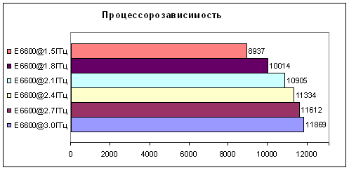 Sapphire X1900XT - за шаг до совершенства