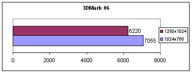 Sapphire X1900XT - за шаг до совершенства