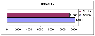 Sapphire X1900XT - за шаг до совершенства