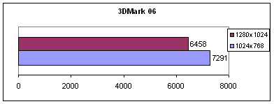 Sapphire X1900XT - за шаг до совершенства