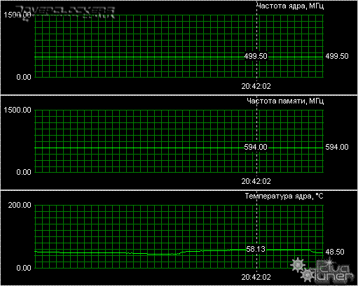 Первый пошел! Или разгон с вольтмодом карты Sapphire X1950GT 256MB