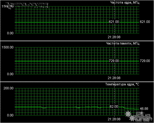 Первый пошел! Или разгон с вольтмодом карты Sapphire X1950GT 256MB