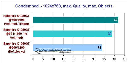 Первый пошел! Или разгон с вольтмодом карты Sapphire X1950GT 256MB