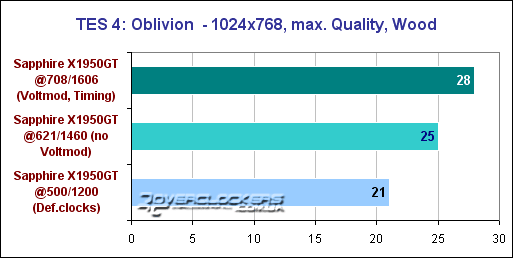 Первый пошел! Или разгон с вольтмодом карты Sapphire X1950GT 256MB