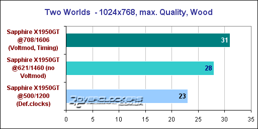 Первый пошел! Или разгон с вольтмодом карты Sapphire X1950GT 256MB