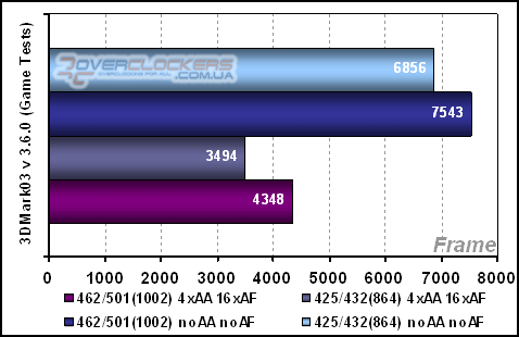 Sapphire Hybrid RADEON X700 Pro (AGP) - Оптимизационный оверклокинг