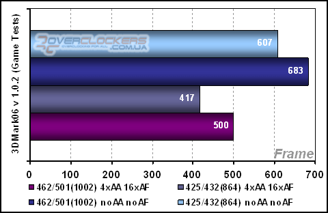 Sapphire Hybrid RADEON X700 Pro (AGP) - Оптимизационный оверклокинг