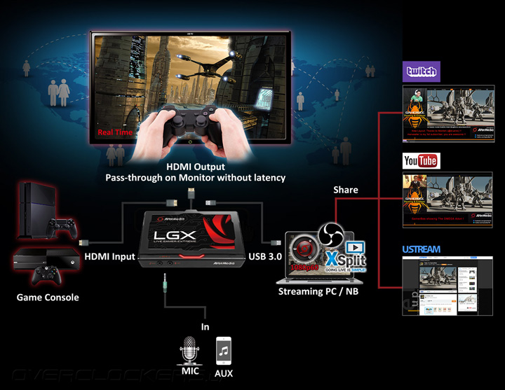 AVerMedia Live Gamer Extreme