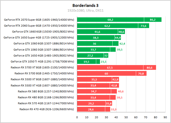 Nvidia radeon сравнение. Таблица видеокарт АМД И нвидиа. Линейка видеокарт нвидиа. AMD Radeon линейка видеокарт. Вся линейка видеокарт AMD.