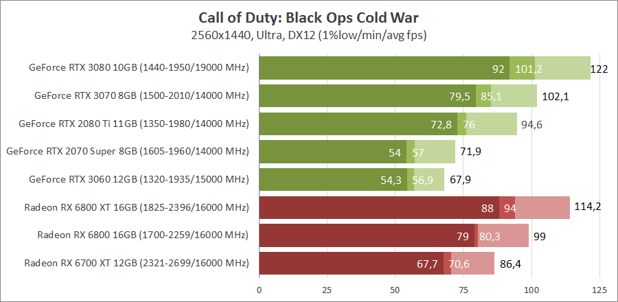 Call of Duty: Black Ops Cold War