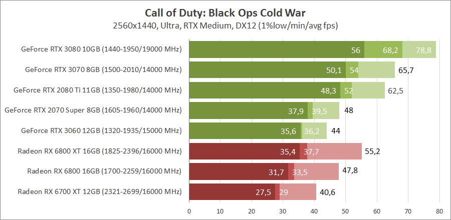 Call of Duty: Black Ops Cold War