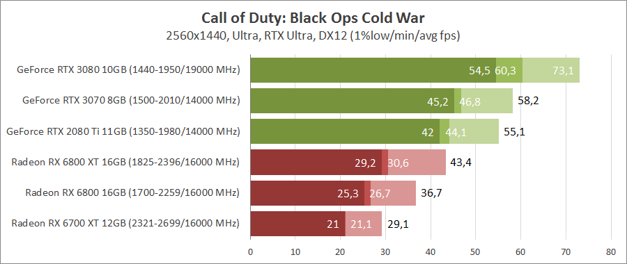 Call of Duty: Black Ops Cold War