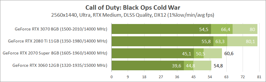 Call of Duty: Black Ops Cold War