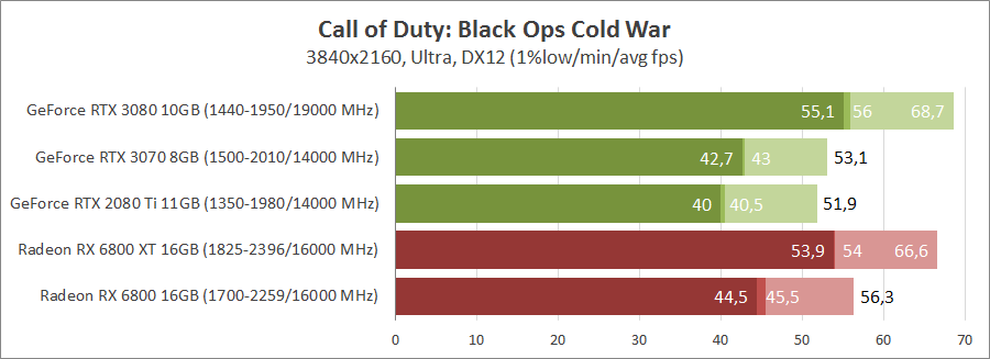 Call of Duty: Black Ops Cold War