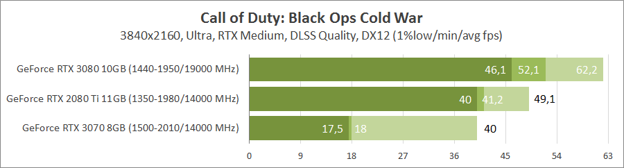 Call of Duty: Black Ops Cold War