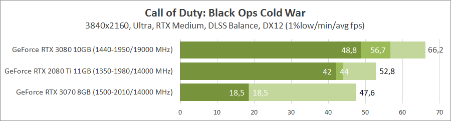 Call of Duty: Black Ops Cold War