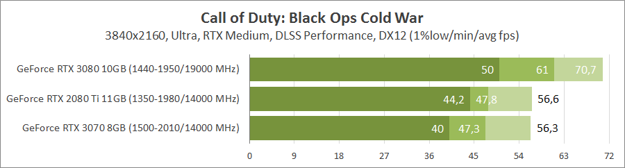 Call of Duty: Black Ops Cold War