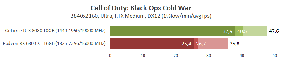 Call of Duty: Black Ops Cold War