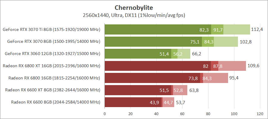 Chernobylite