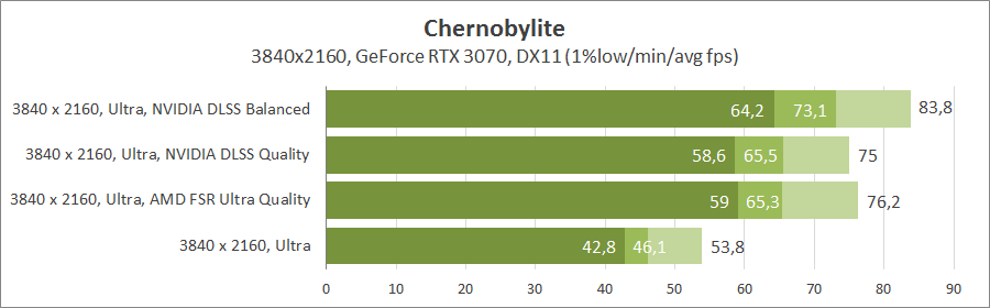 Chernobylite