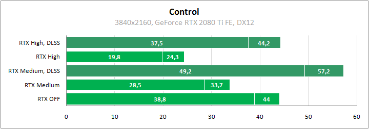 Трассировка лучей в Control