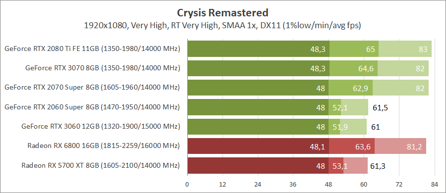 Crysis Remastered