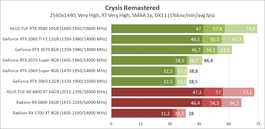 Crysis Remastered