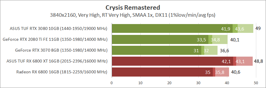 Crysis Remastered