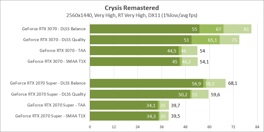 Crysis Remastered