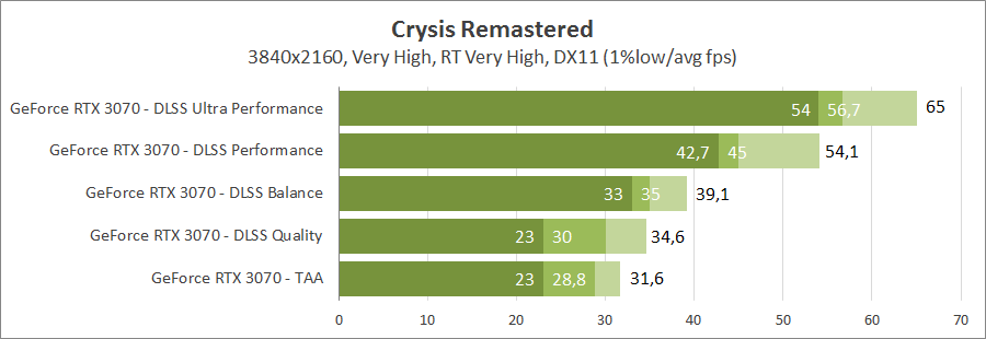 Crysis Remastered